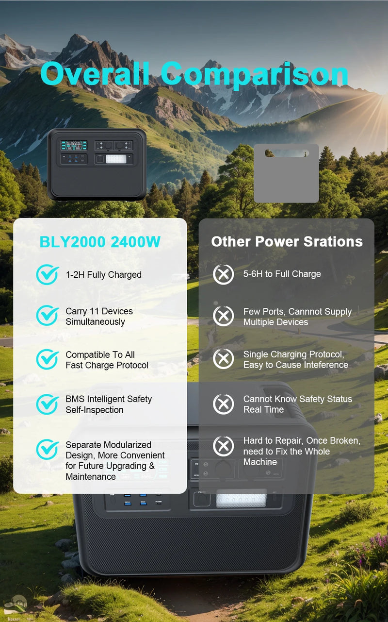 CTOLITY 2000Wh Portable Power Station – Reliable Power Anytime, Anywhere!