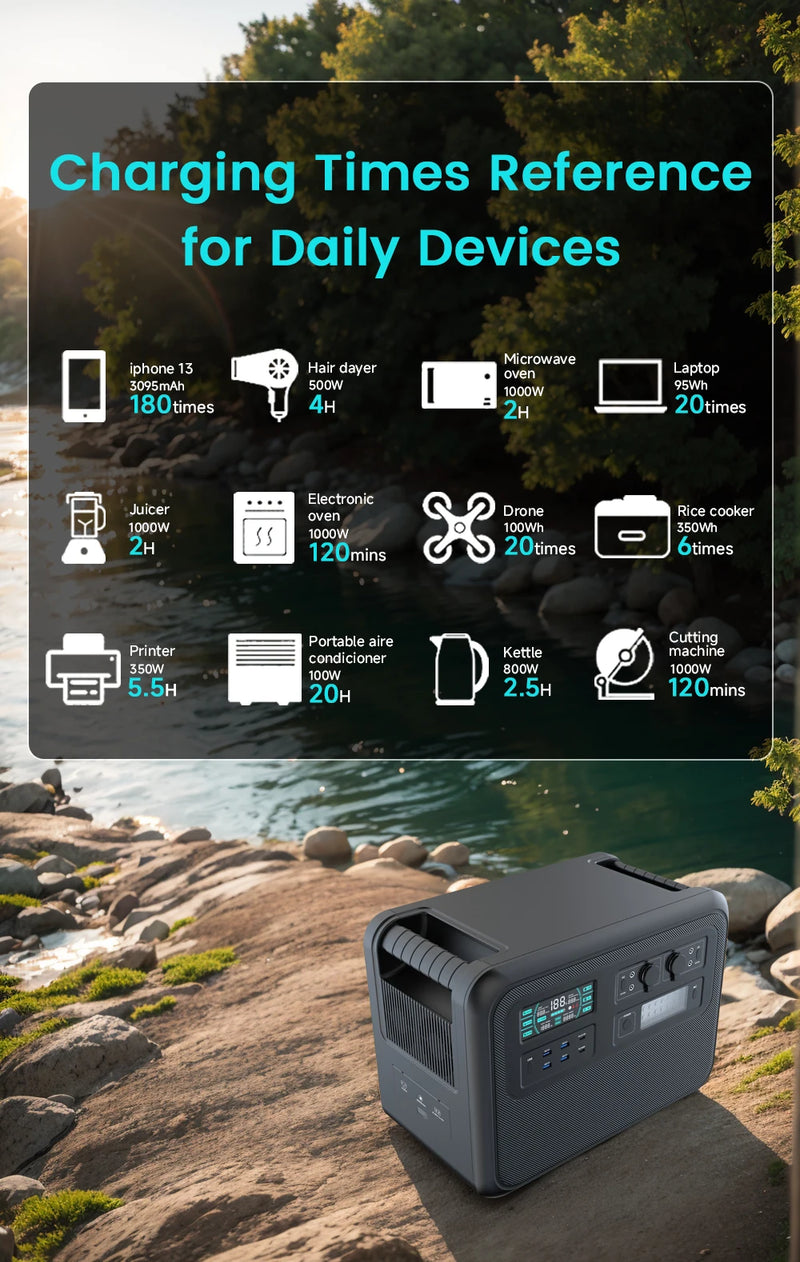 CTOLITY 2000Wh Portable Power Station – Reliable Power Anytime, Anywhere!