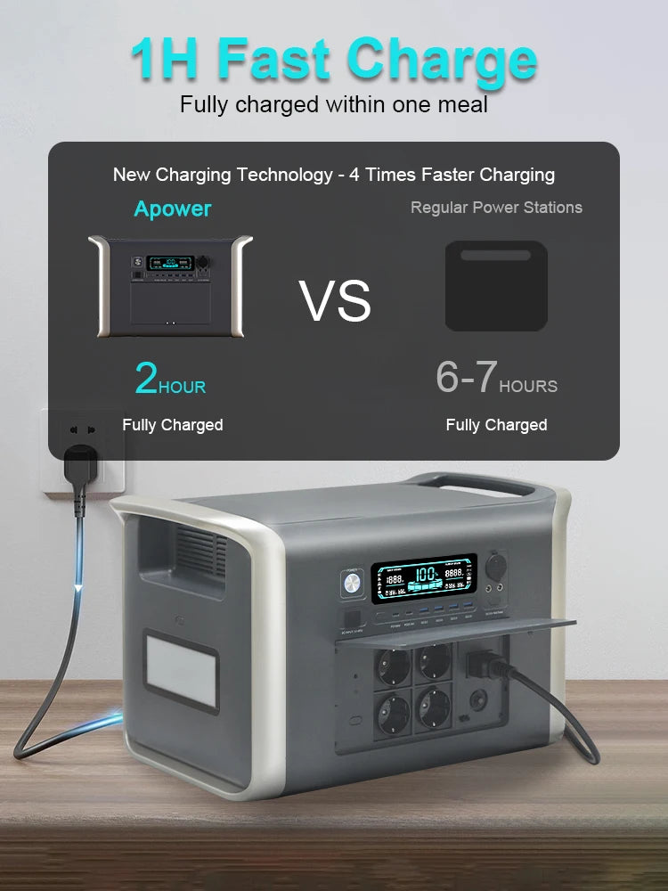 CTOLITY 2000Wh Portable Power Station – Reliable, Powerful & Solar-Ready!