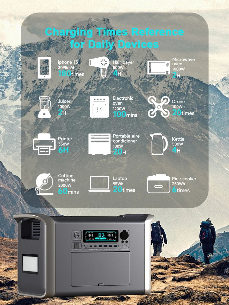 CTOLITY 2000Wh Portable Power Station – Reliable, Powerful & Solar-Ready!