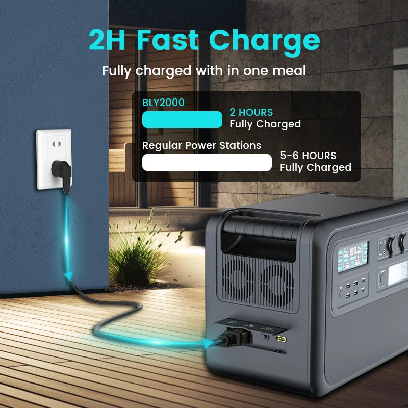 CTOLITY 2000Wh Portable Power Station – Reliable Power Anytime, Anywhere!