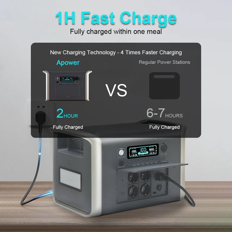 CTOLITY 2000Wh Portable Power Station – Reliable Power Anytime, Anywhere!
